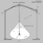 Hình ảnh minh họa con lắc đơn và các đại lượng vật lý liên quan