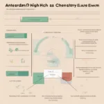 Cấu trúc đề thi chuyên Hóa Amsterdam